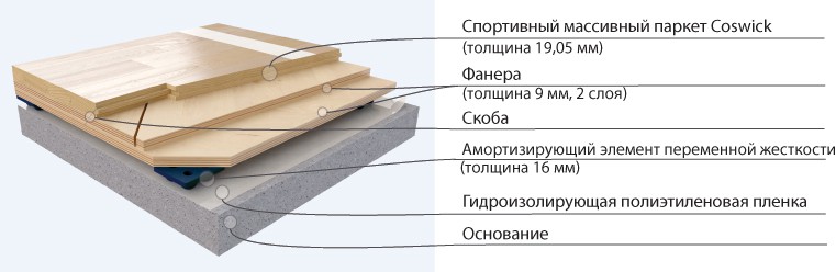 Спортивный паркет coswick tournament sport